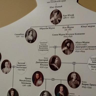 Генеалогическое древо Юсуповых